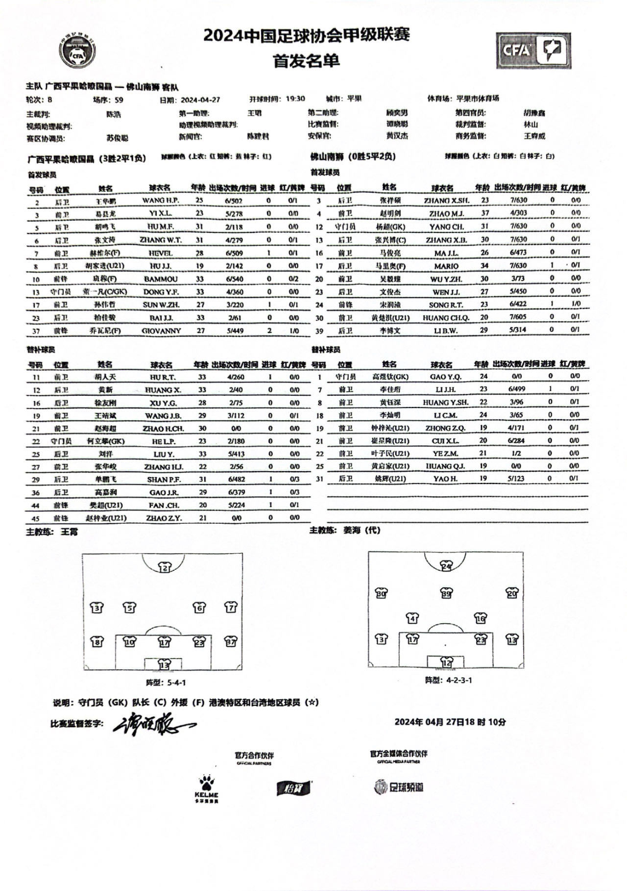 ⚽️中甲第八轮 广西平果哈嘹vs佛山南狮 首发名单  ​​​