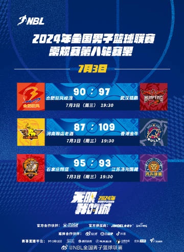 NBL今日赛果：武汉锟鹏击败合肥狂风迎来赛季首胜